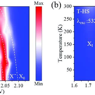 Pl Properties Of Twisted Ws Ws Homostructure Superlattices A