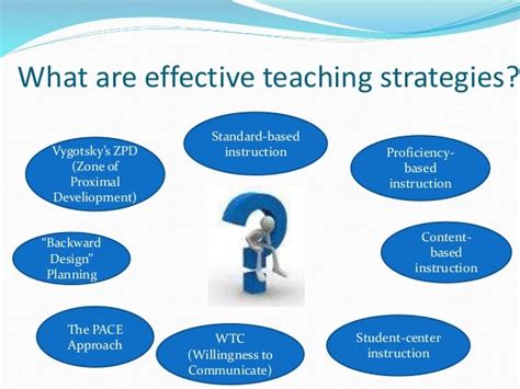 10 Effective Teaching Strategies - dagorfitness