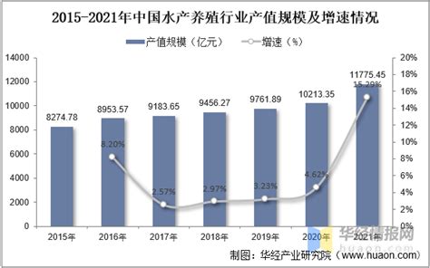 2022年水产养殖行业发展历程上下游产业链重点企业经营情况及发展趋势 中国水产科学研究院渔业机械仪器研究所网站