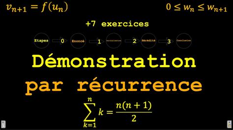 SUITES ET RECURRENCES Démonstration par récurrence Raisonnement par