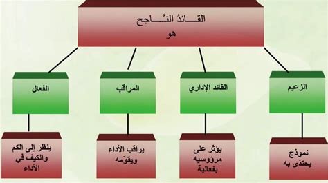 صفات القائد المحرك مدونة الأكاديمية العربية الدولية