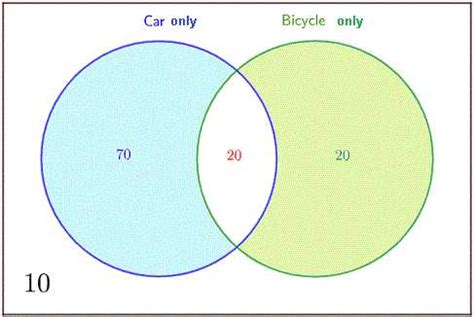 5 Fascinating Probability Venn Diagram Examples and their Applications