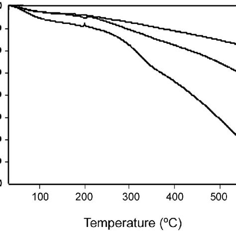 Xrd Patterns Of Cellulose Cha Nanocomposites Prepared In Ionic Liquid