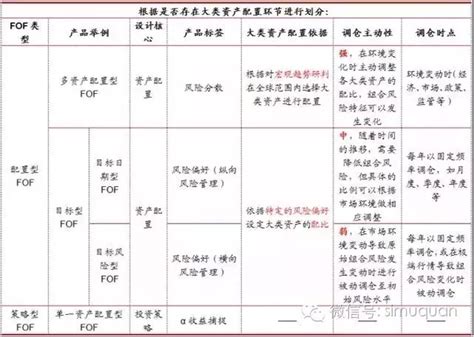 优策略 多资产fof的配置策略及模式 知乎