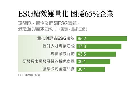 「esg遠見共好圈」成立！70家企業與大學，啟動全台首個esg與usr永續平台 林珮萱 Esg遠見