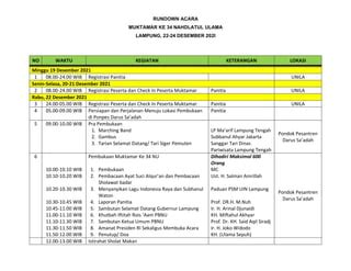 Rundown Muktamar NU 34 Pdf