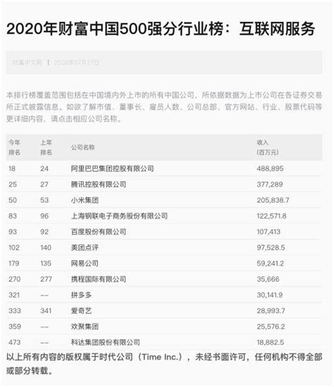 2020年《財富》中國500強發布，小米位列網際網路服務公司前三強 每日頭條