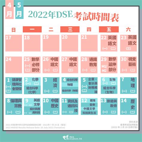 Dse2022｜文憑試接近尾聲 題目貼近生活日常