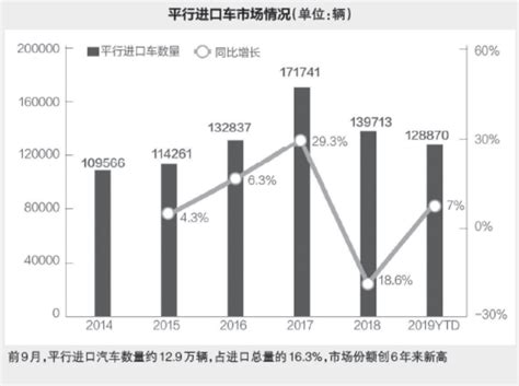 我国新能源汽车进口前三季度同比增1799 能源界