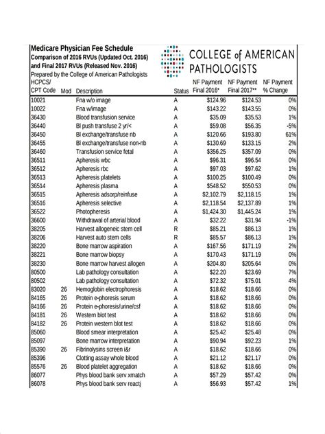 Medicaid Fee Schedule 2024 Kentucky