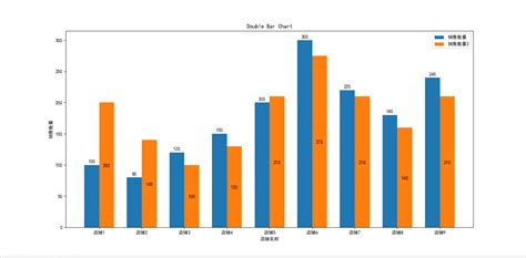 Python Pandas Matplotlib Python