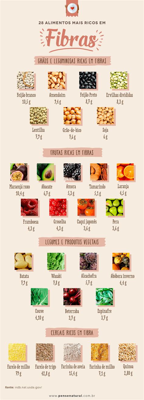 Alimentos Ricos Em Fibras