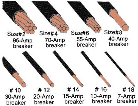 Cable Size And Circuit Breaker Selection Chart Ampacity Ampe