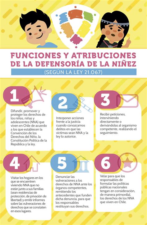 Defensor A De La Ni Ez On Twitter Cu Les Son Las Funciones De La