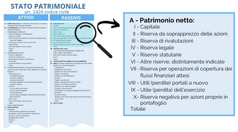 La Composizione Del Patrimonio Netto Voci E Definizioni FareNumeri