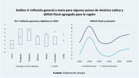 La política fiscal y su impacto en la inflación en los países de América Latina FLARblog