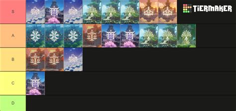 Genshin Archon Quest Tier List (Community Rankings) - TierMaker