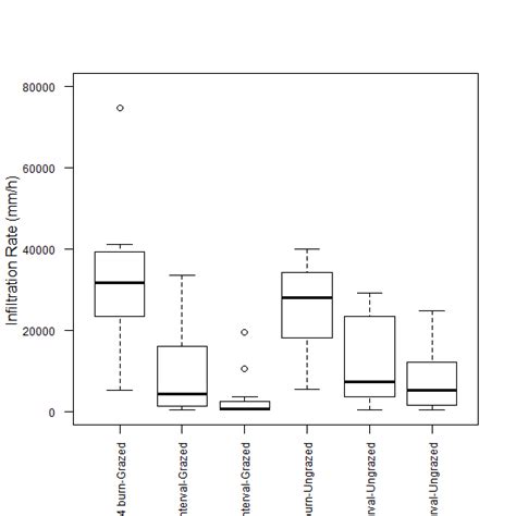 R Box Plot X Axis Too Long Stack Overflow