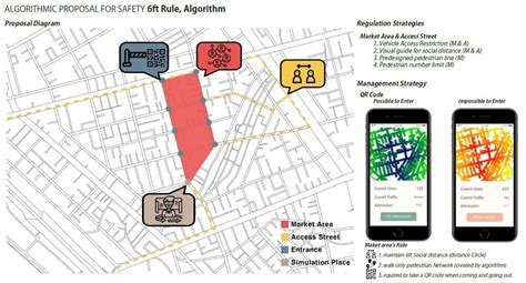 Lab Nna Toolbox Axup Spatial Analysis For Urban Design