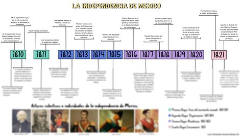 Solution Linea Del Tiempo Independencia De Mexico Studypool