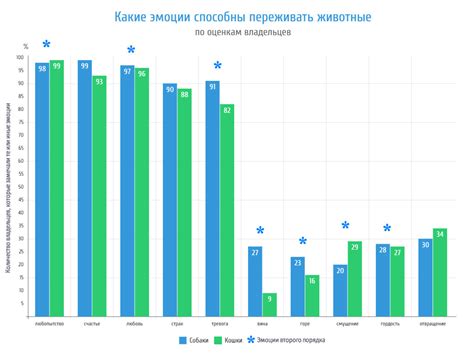 Статья - Собачьи эмоции: правда или самообман?