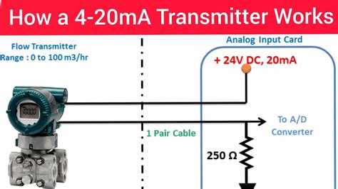 How A Ma Transmitter Works Ma Transmitter Working In Hindi