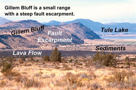 Divergent Plate Boundary—continental Rift Geology U S National Park