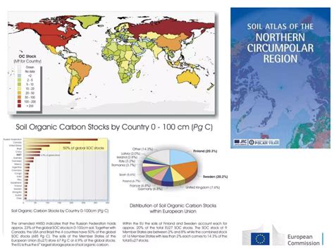 Soil Organic Carbon | PPT