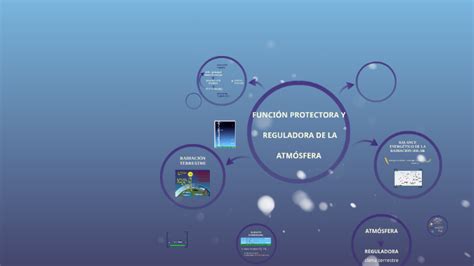 FunciÓn Protectora Y Reguladora De La AtmÓsfera By Elena Pérez Barriga On Prezi