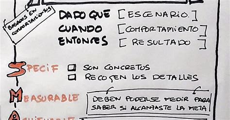 Blog De Un Apóstol De Scrum Y Kanban ¿cómo Escribir Los Criterios De