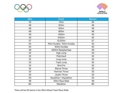 Paris Olympics 2024 Classroom Project | lupon.gov.ph