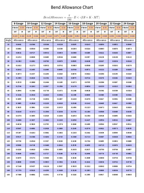 Bend Allowance Chart 8 Gauge 10 Gauge 12 Gauge 14 Gauge 16 Gauge 18