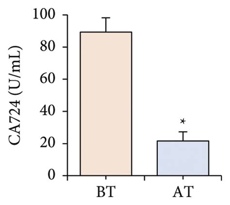 Comparison Of Serum Tumor Markers In Advanced Bladder Cancer Patients