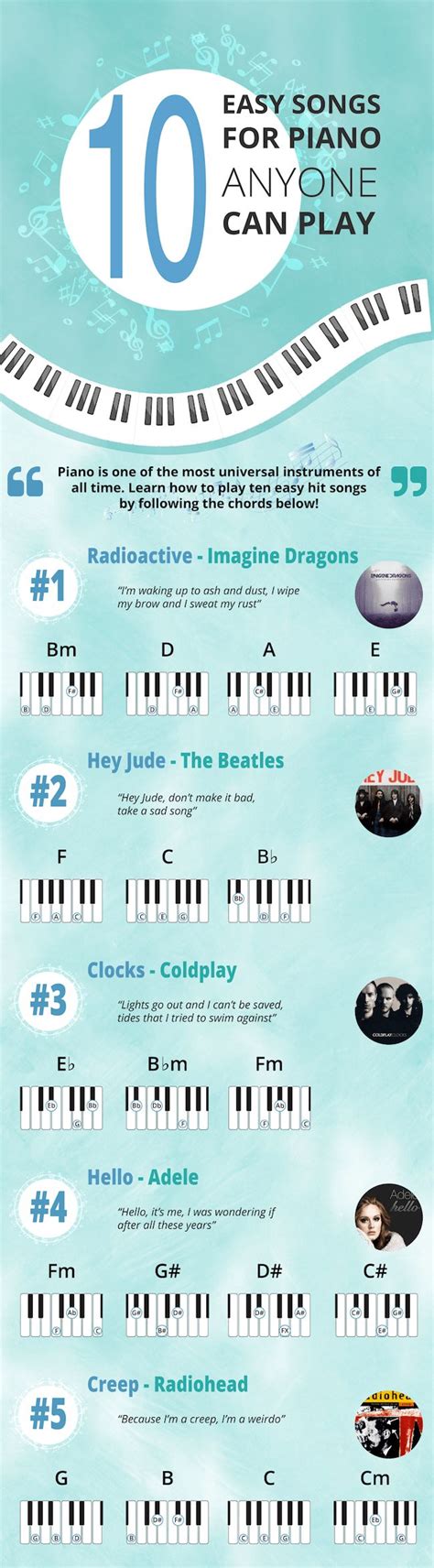 Learn how to play 10 easy piano songs by artists such as The Beatles ...