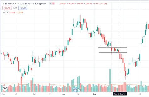 Breakout Trading Indicators