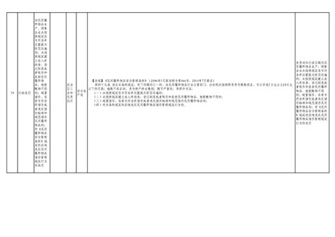 自治区工业和信息化厅行政执法事项清单行政执法公示新疆维吾尔自治区工业和信息化厅