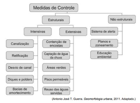 Blog de Geografia Questão de Geografia FGV SP 2022 Examine o