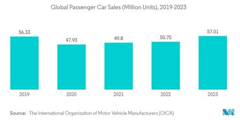 Automotive Brake Pad Market Report Industry Analysis Size Forecast