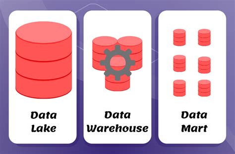 Learn The Difference In Data Lake Vs Data Warehouse Vs Data Mart