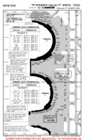 KDFW Charts - Dallas-Ft Worth International