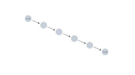 Balanced Binary Tree