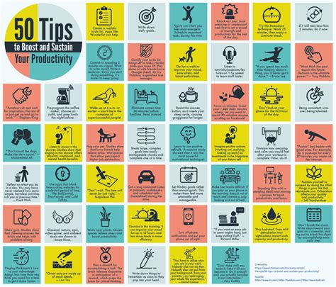 50 Tips To Boost And Sustain Your Productivity [chart] Frugal