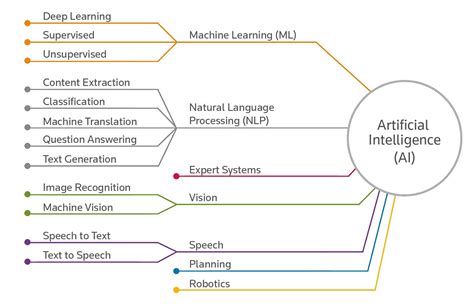 The Ai Paradigm Shift Ai And Its Dimensions By Flavia Richardson