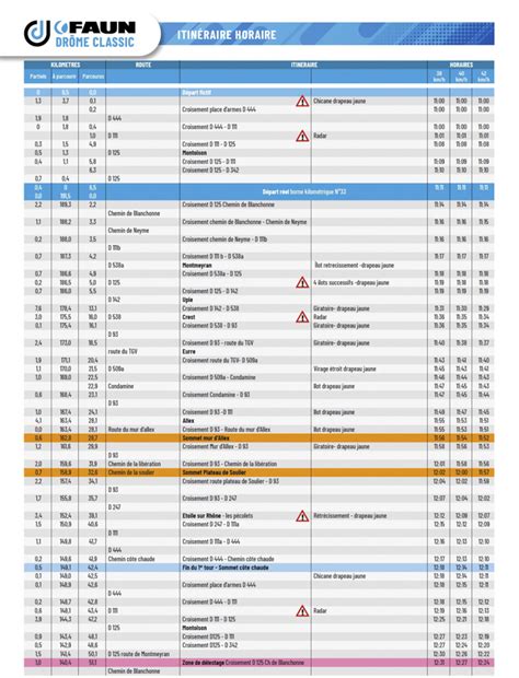 Pros La Dr Me Classic Parcours Profil Engag S Et Horaires De