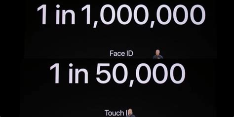 Face ID y Touch ID cuál es más seguro para el iPhone