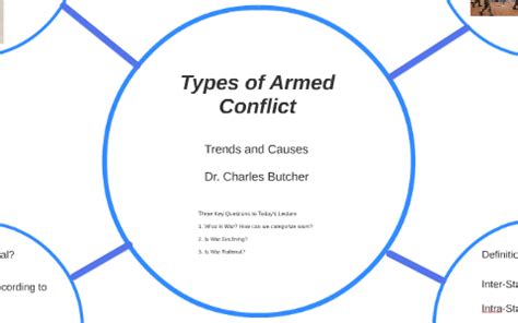 Types of Armed Conflict by Charles Robert on Prezi