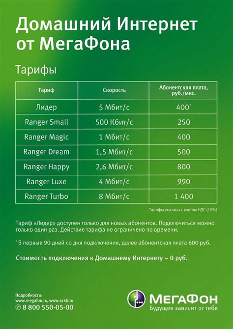 Тарифы мегафона на 2024 год