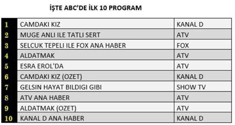 Aral K Reyting Sonu Lar A Kland M Hangi Yap M Reytinglerde