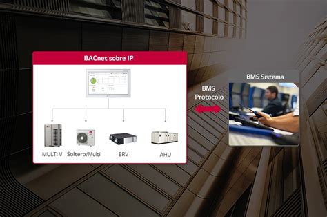 Control Central Hvac Lg Centroam Rica Y El Caribe