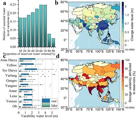 Water Storage Changes of Lakes and Reservoirs Across Asia (2018–2023